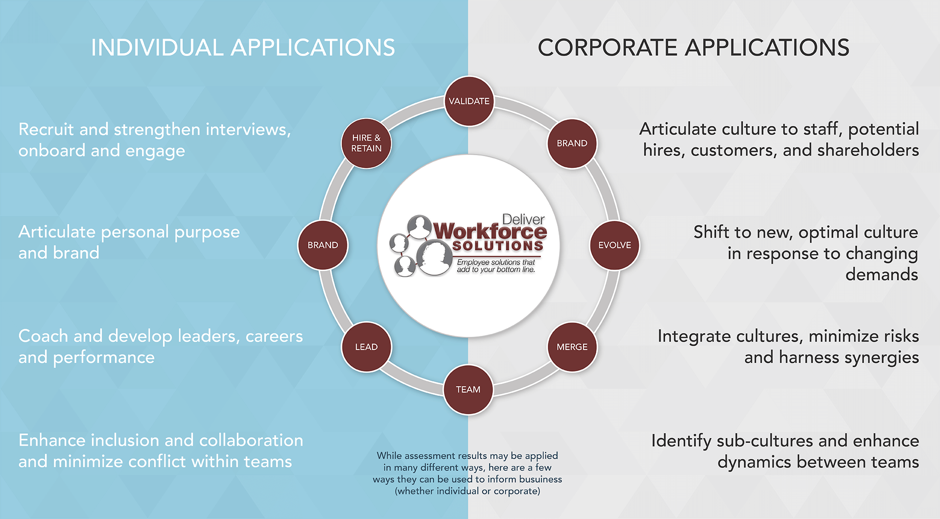 Archetype-Applications