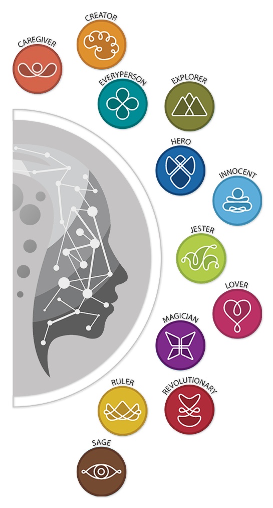 Archetype-Framework-Photo